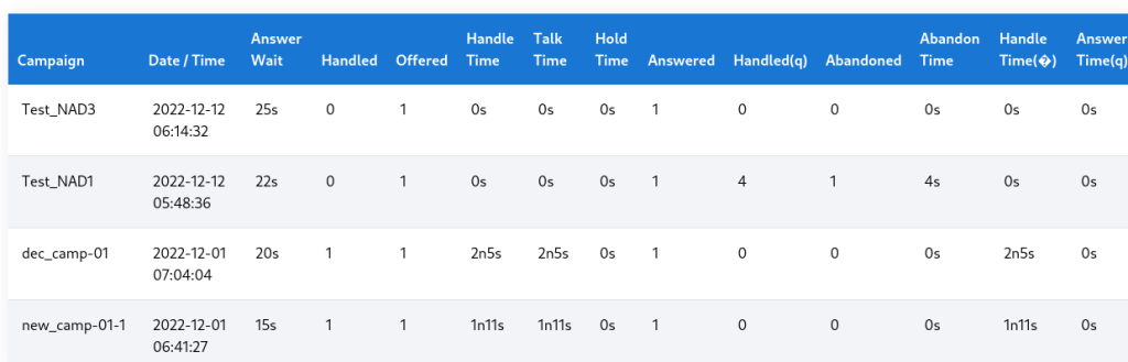 Campaign Statistics