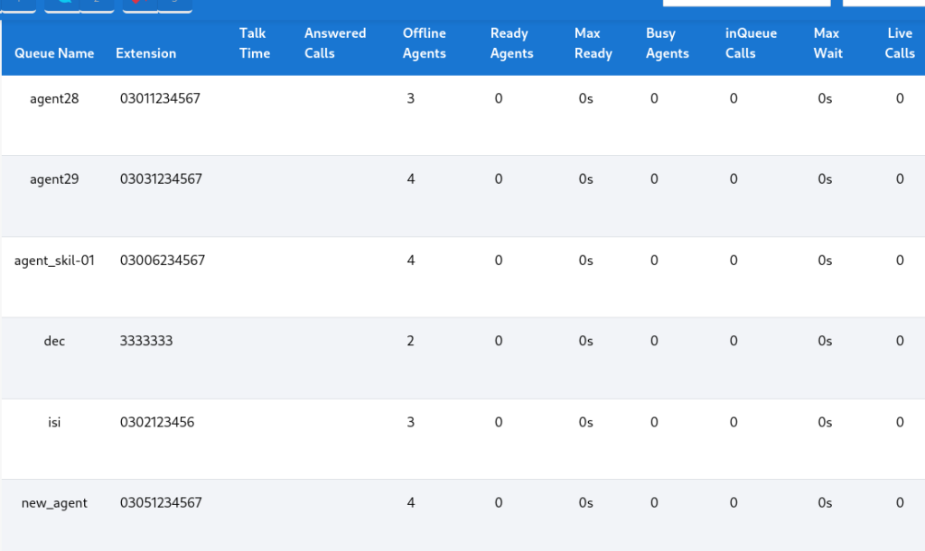 Queue Statistics