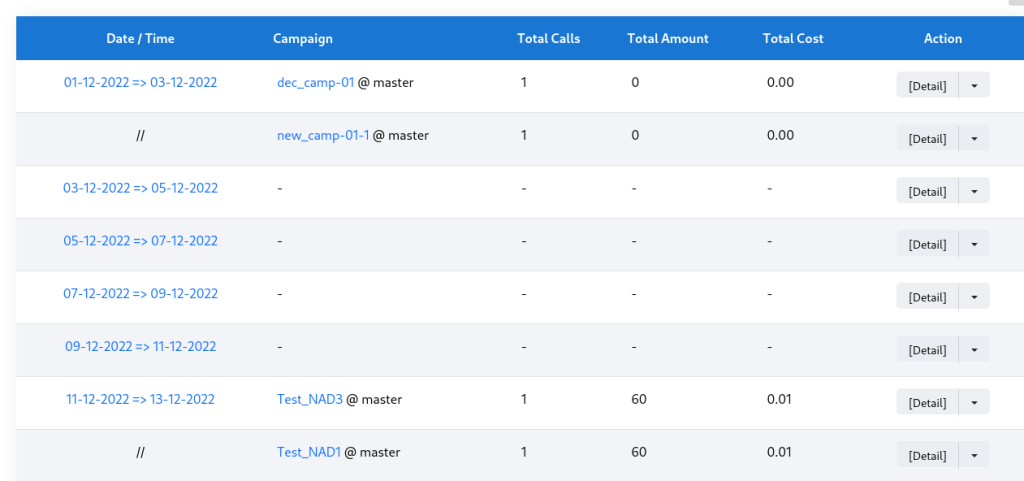 campaigns overview